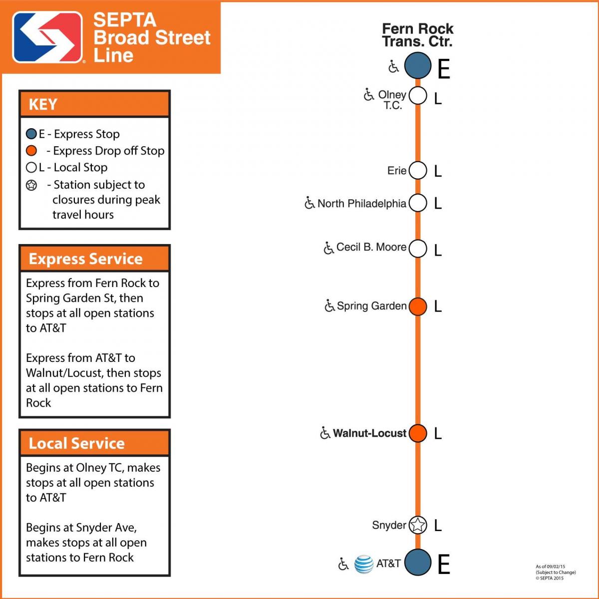 Karte von Septa broad street line